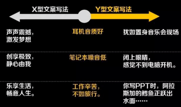 文案第20講 | 時刻警惕“修辭病”! 文案第20講 | 時刻警惕“修辭病”!