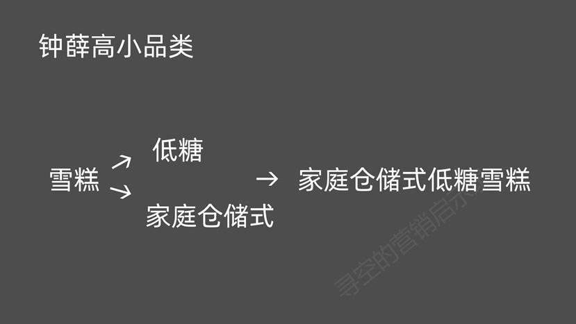 深度解析:爆火的網(wǎng)紅品牌們還能火幾年? 深度解析:爆火的網(wǎng)紅品牌們還能火幾年?