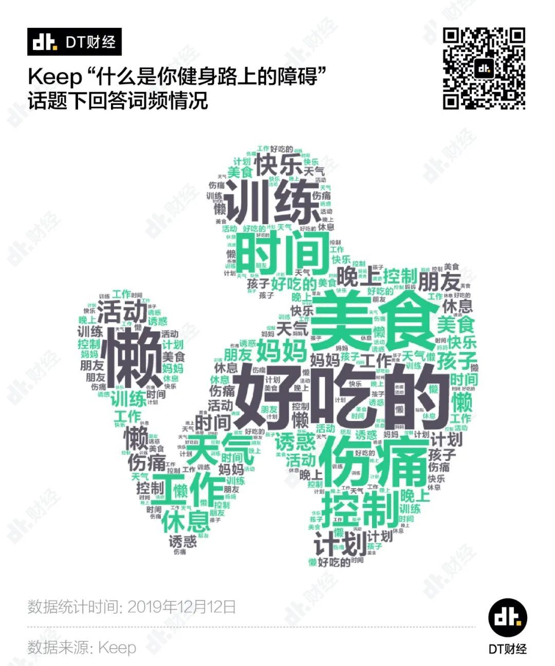 當代年輕人，辦過卡=健過身