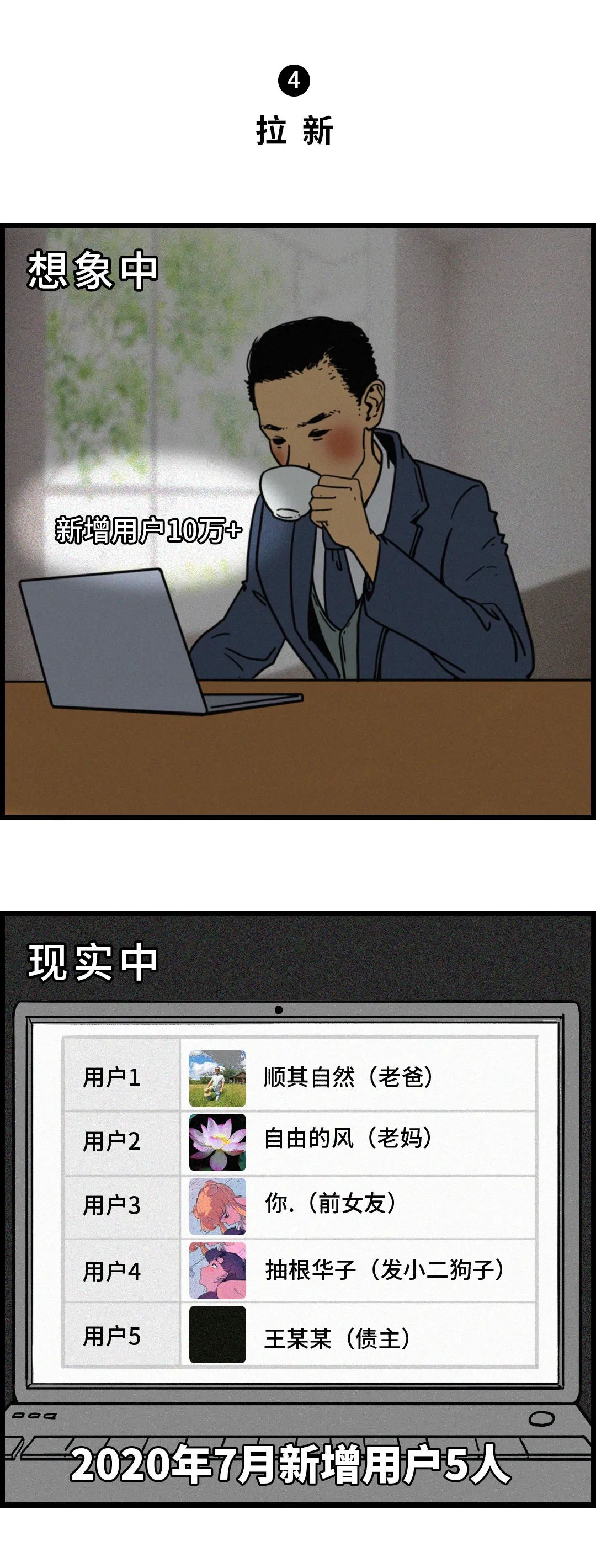 想象VS現(xiàn)實:揭開互聯(lián)網(wǎng)人的神秘面紗 想象VS現(xiàn)實:揭開互聯(lián)網(wǎng)人的神秘面紗