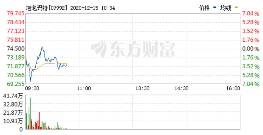 泡泡瑪特上市，盤點(diǎn)你不可不知的五大盲盒營(yíng)銷策略