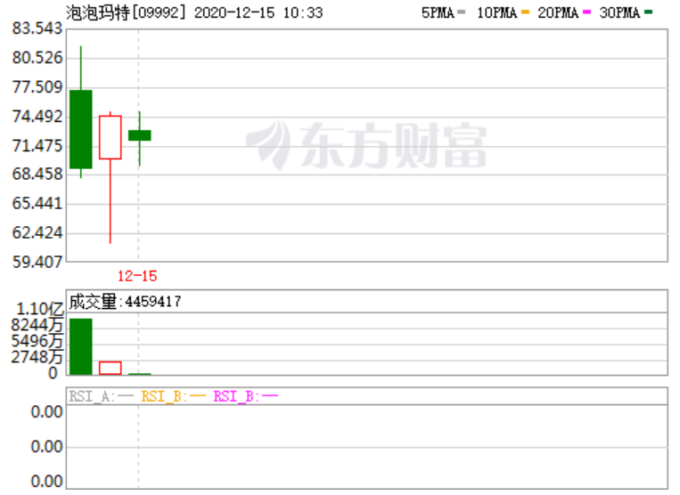 泡泡瑪特上市，盤點(diǎn)你不可不知的五大盲盒營(yíng)銷策略