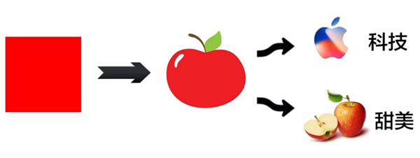 不同色彩,帶來不同情感 不同色彩,帶來不同情感