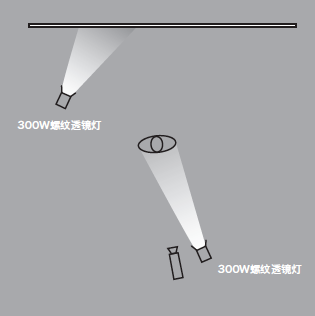 11種基礎打光方法,讓我們在打光的道路上走的更堅實!