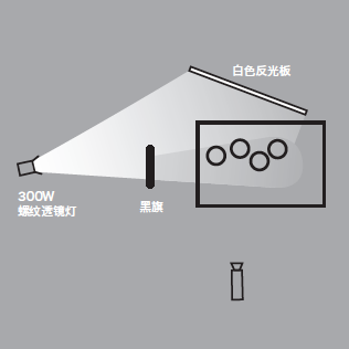 11種基礎打光方法,讓我們在打光的道路上走的更堅實!