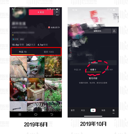 鳥哥筆記,新媒體運營,卡思數據,抖音,產品運營 鳥哥筆記,新媒體運營,卡思數據,抖音,產品運營