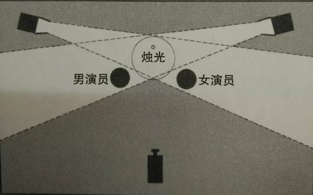 攝影師如何利用燭光布光?