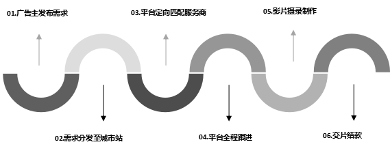 1157135622.png 城市聯(lián)盟流程.png