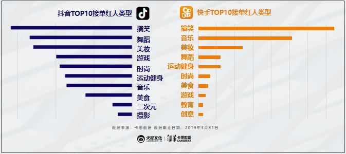 鳥哥筆記,行業(yè)動態(tài),卡思數(shù)據(jù),行業(yè)動態(tài),新媒體營銷,抖音,快手 鳥哥筆記,行業(yè)動態(tài),卡思數(shù)據(jù),行業(yè)動態(tài),新媒體營銷,抖音,快手