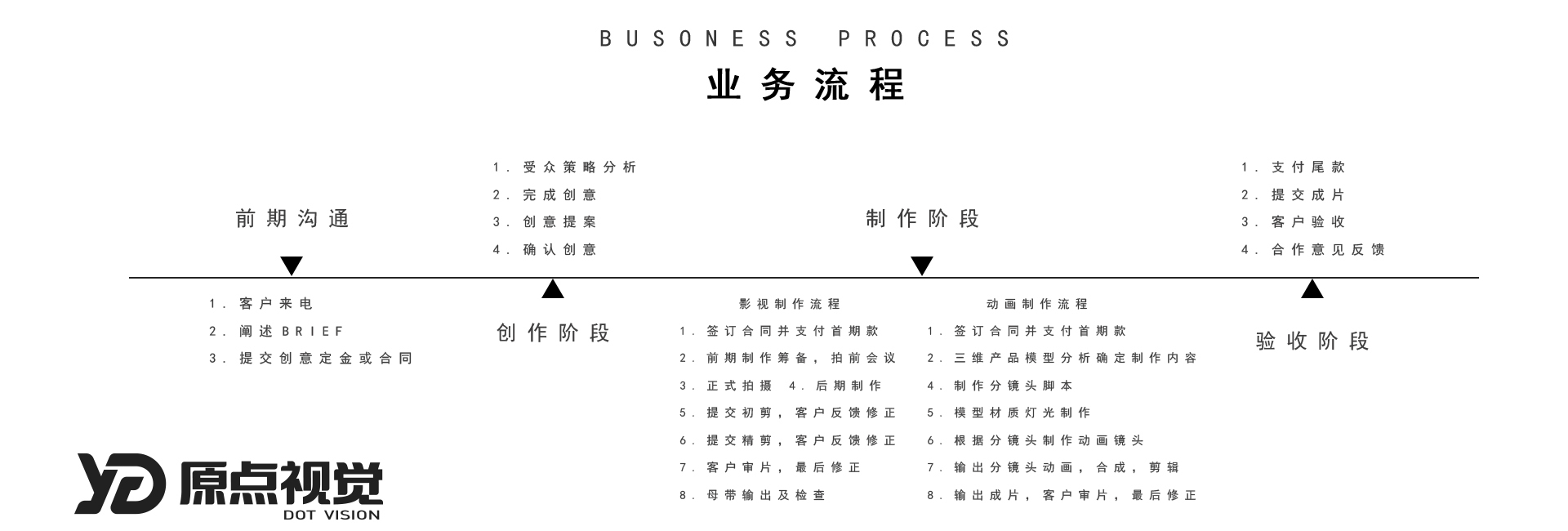 432392189.jpg 流程.jpg