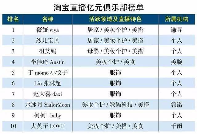 網(wǎng)紅電商模式還有未來嗎? 網(wǎng)紅電商模式還有未來嗎?