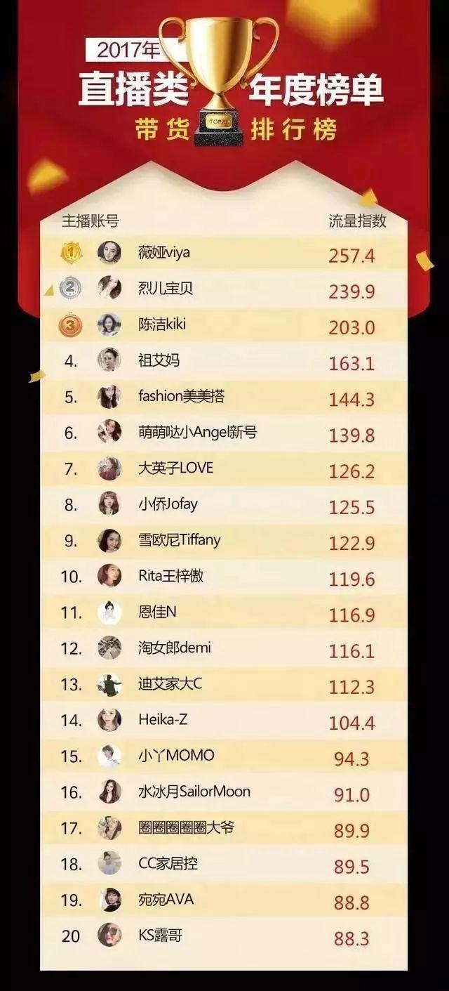 網(wǎng)紅電商模式還有未來嗎? 網(wǎng)紅電商模式還有未來嗎?