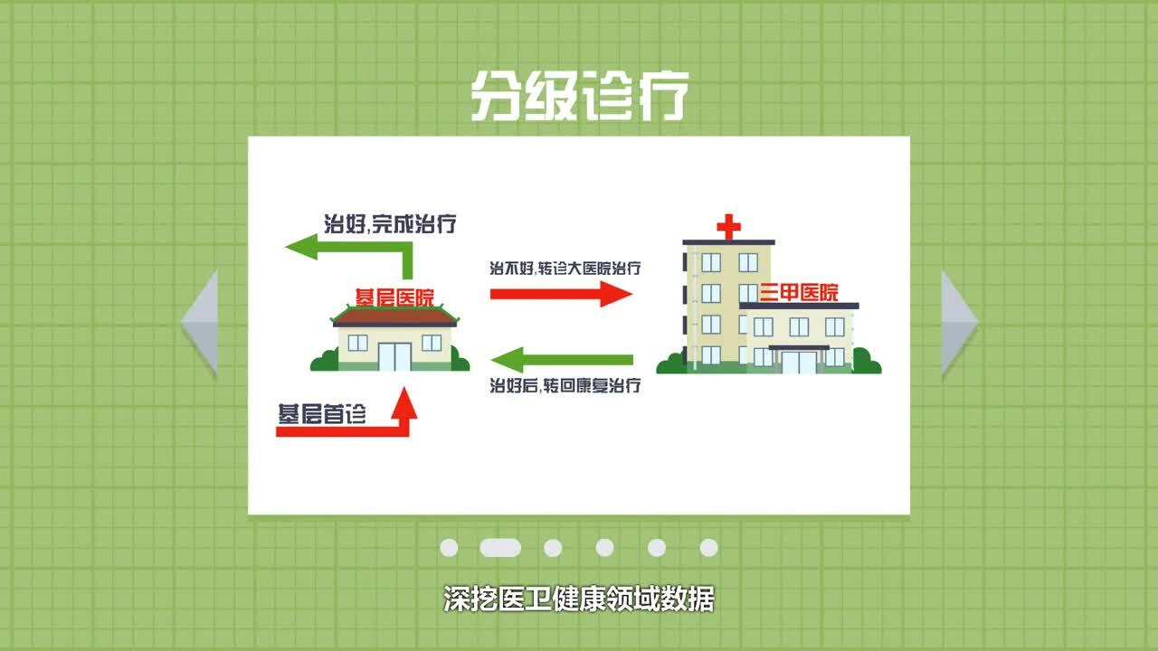 中國移動(dòng)公司大數(shù)據(jù)項(xiàng)目